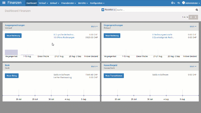 Odoo CMS - a big picture